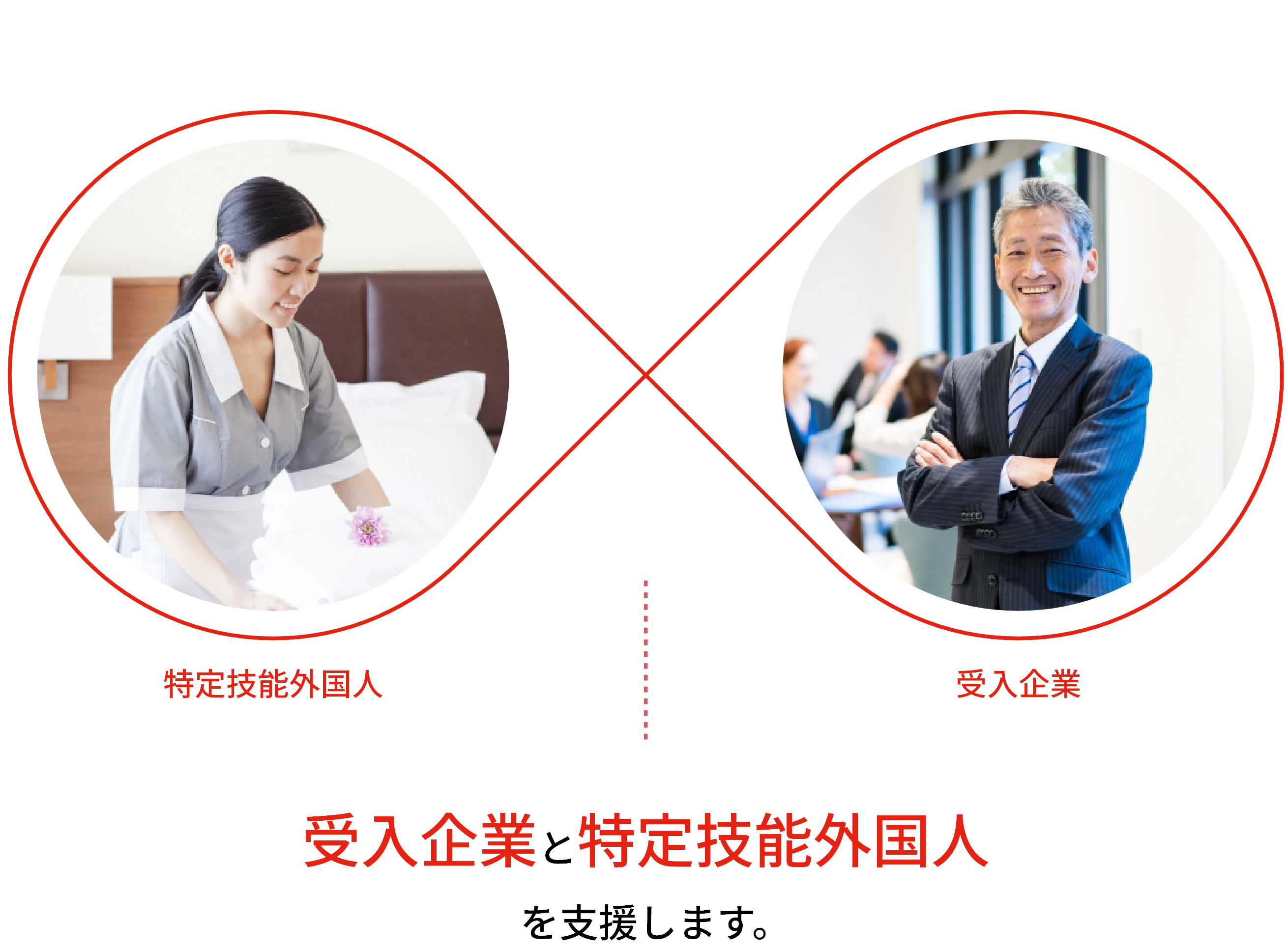 受入企業と特定技能外国人の画像①