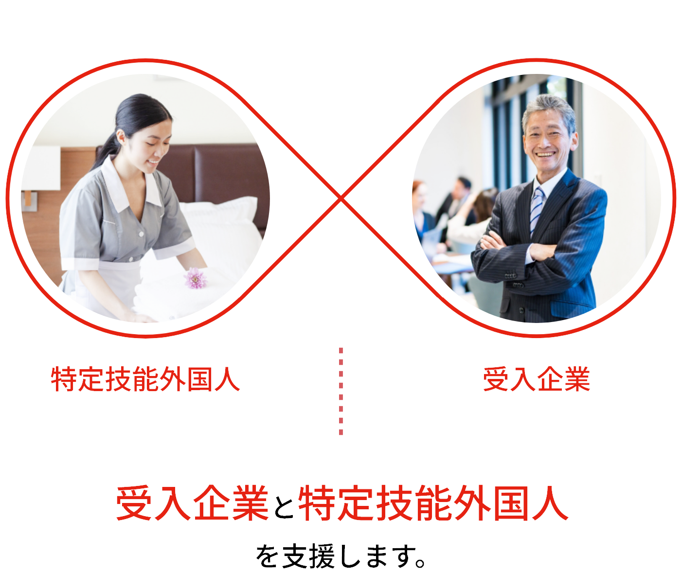 受入企業と特定技能外国人の画像②